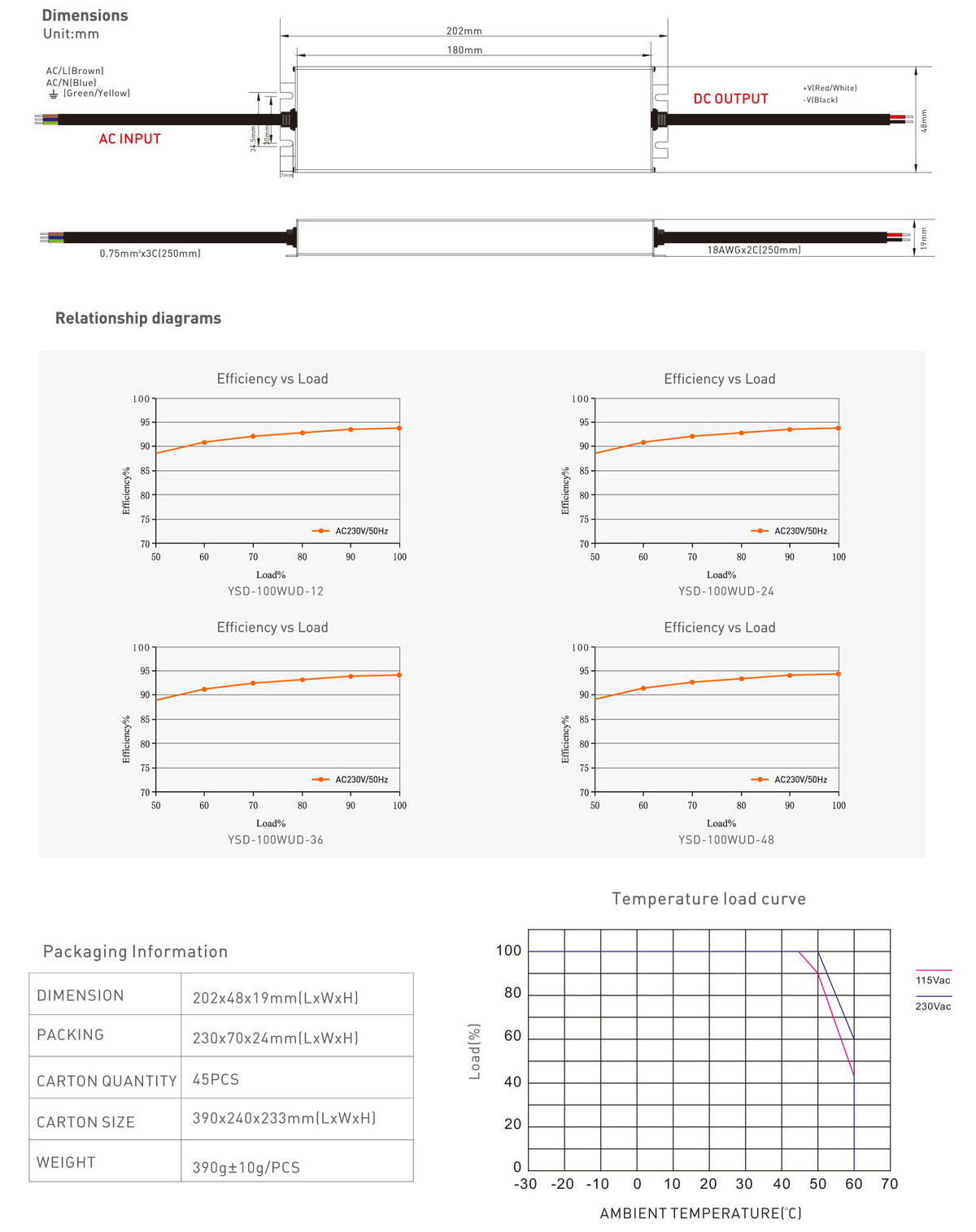 100W 12V/24V CV ultra-thin waterproof LED power supply Supplier
