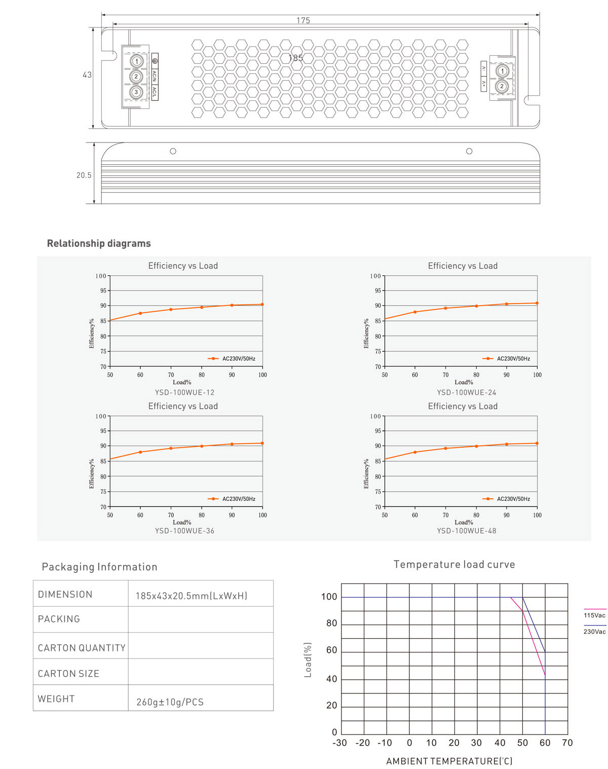 100w LED power supply