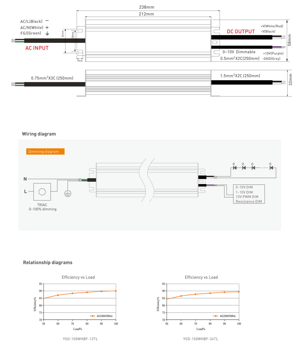 12V，24V Dimming lightbulbs power supply