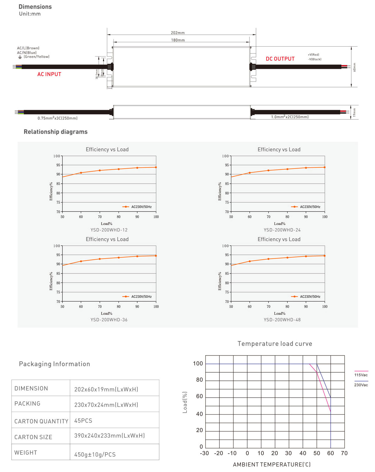 China 200W 12V/24V CV ultra-thin waterproof LED power supply