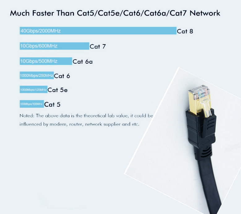 CAT8 Patch Ethernet Cable