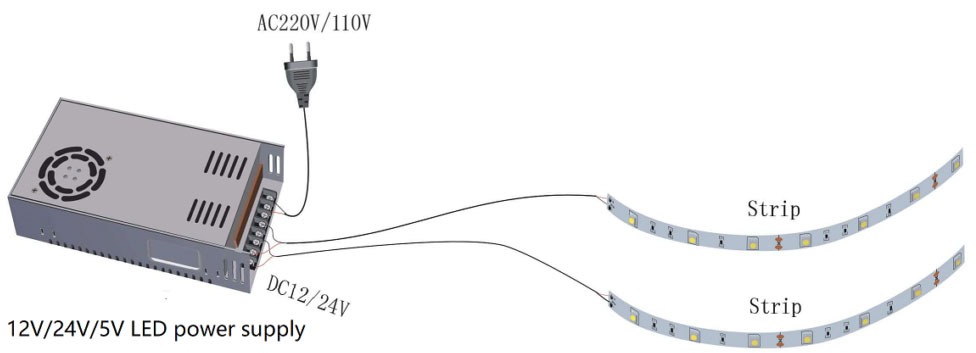 LED strip LED power supply