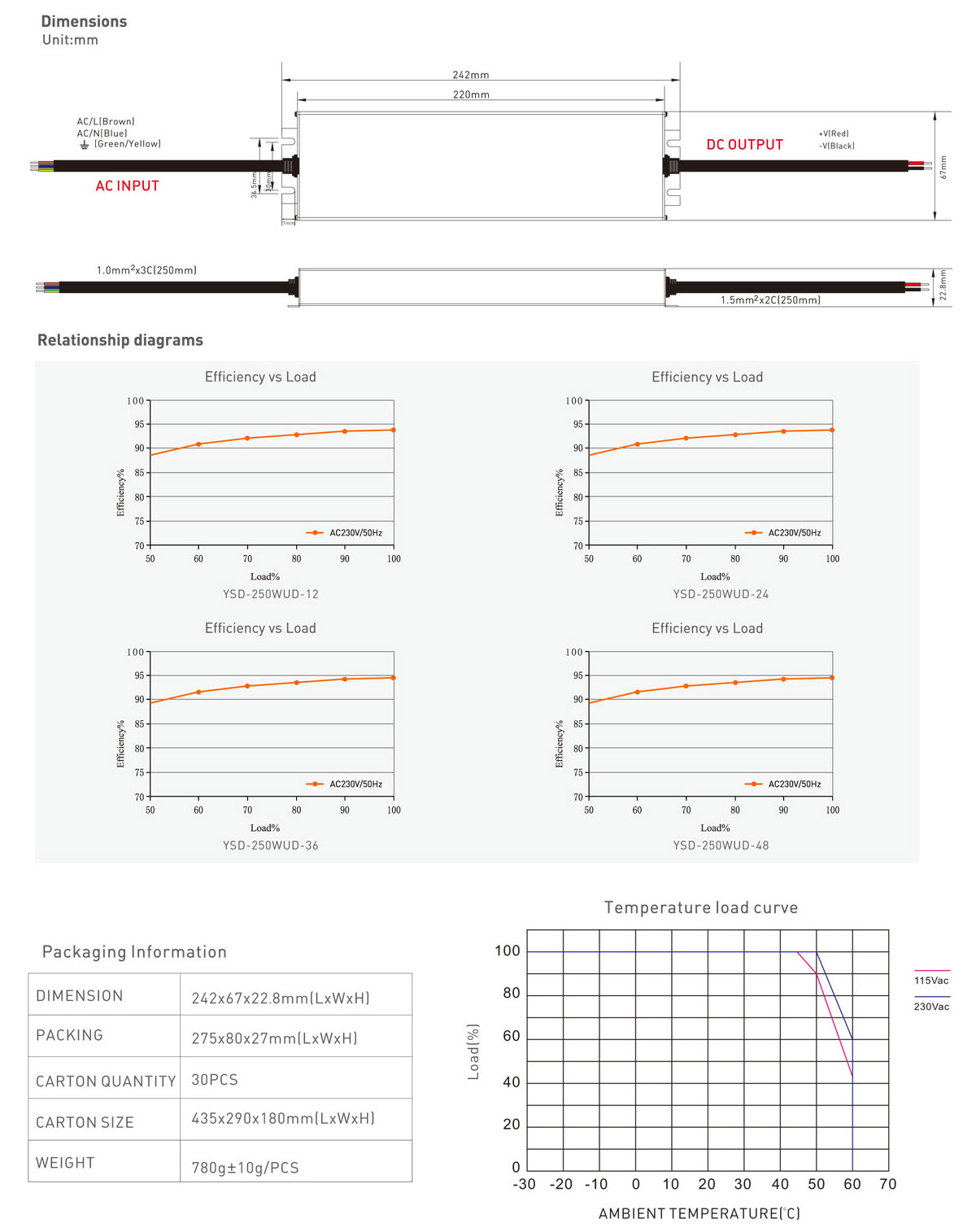 250W 12V/24V CV ultra-thin waterproof LED power supply Supplier