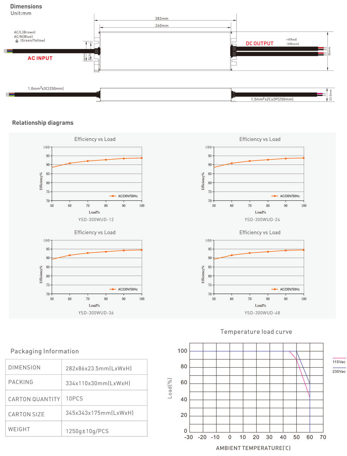 300W 12V/24V CV ultra-thin waterproof LED power supply