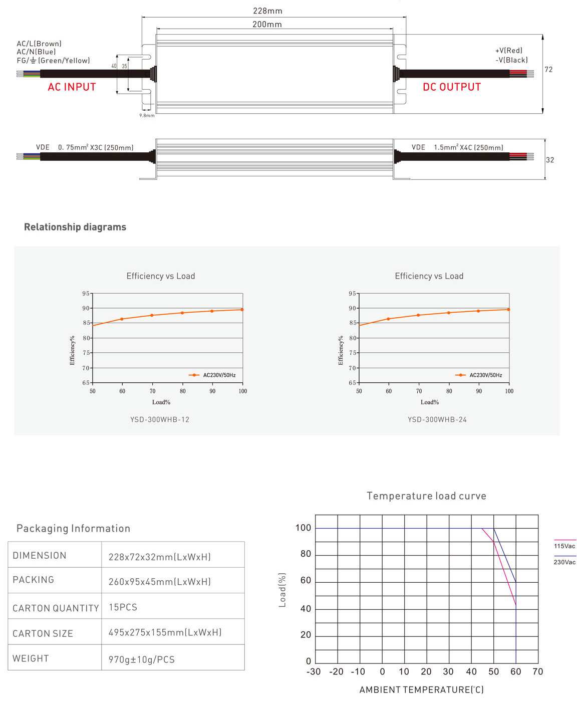 300w power supply-waterproof LED driver ip67