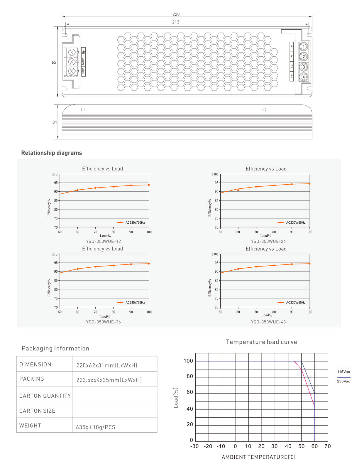 350W LED power supply 12V 24V Manufacturer