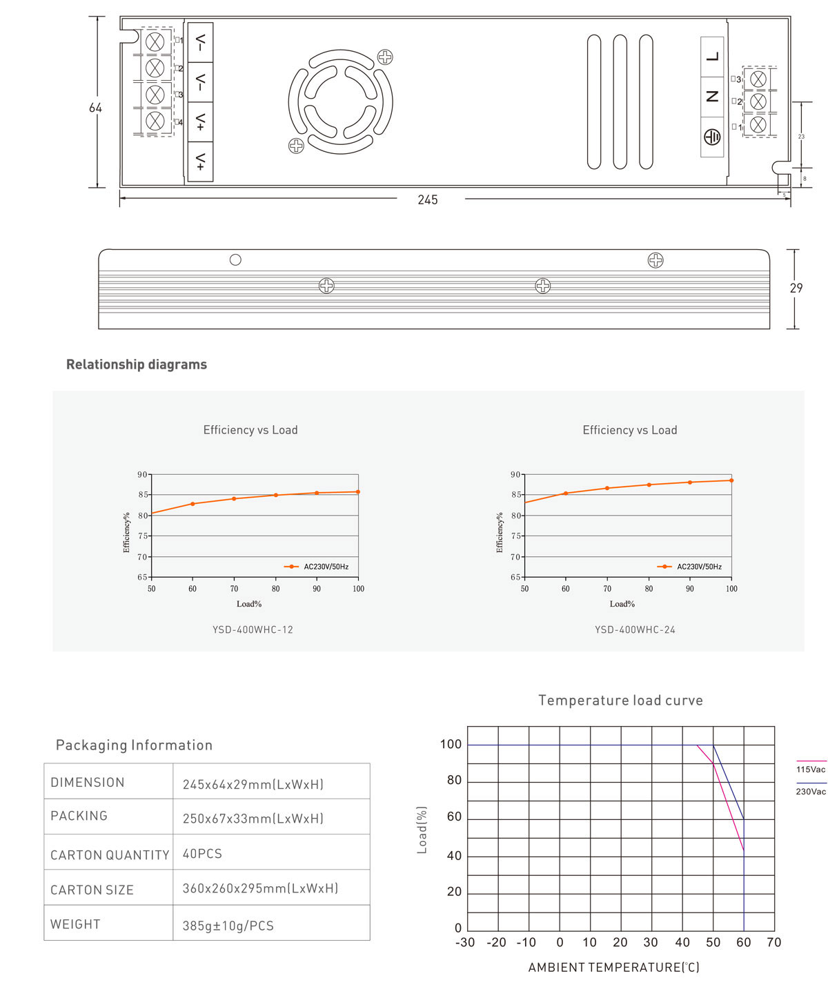400W 12V 24V CV LED power supply