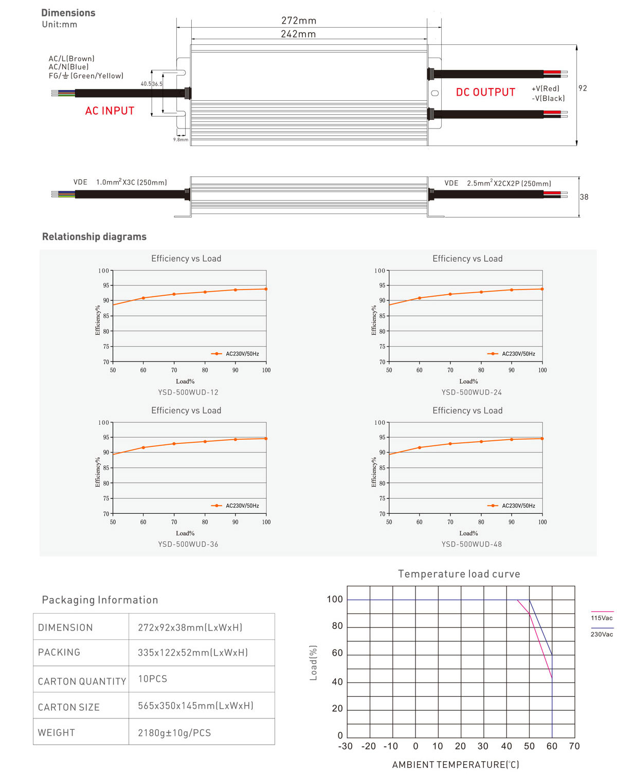 500W 12V/24V CV ultra-thin waterproof LED power supply