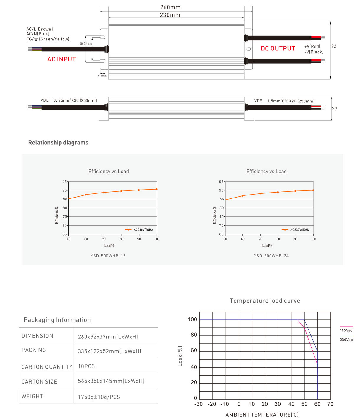 500w power supply LED driver ip67