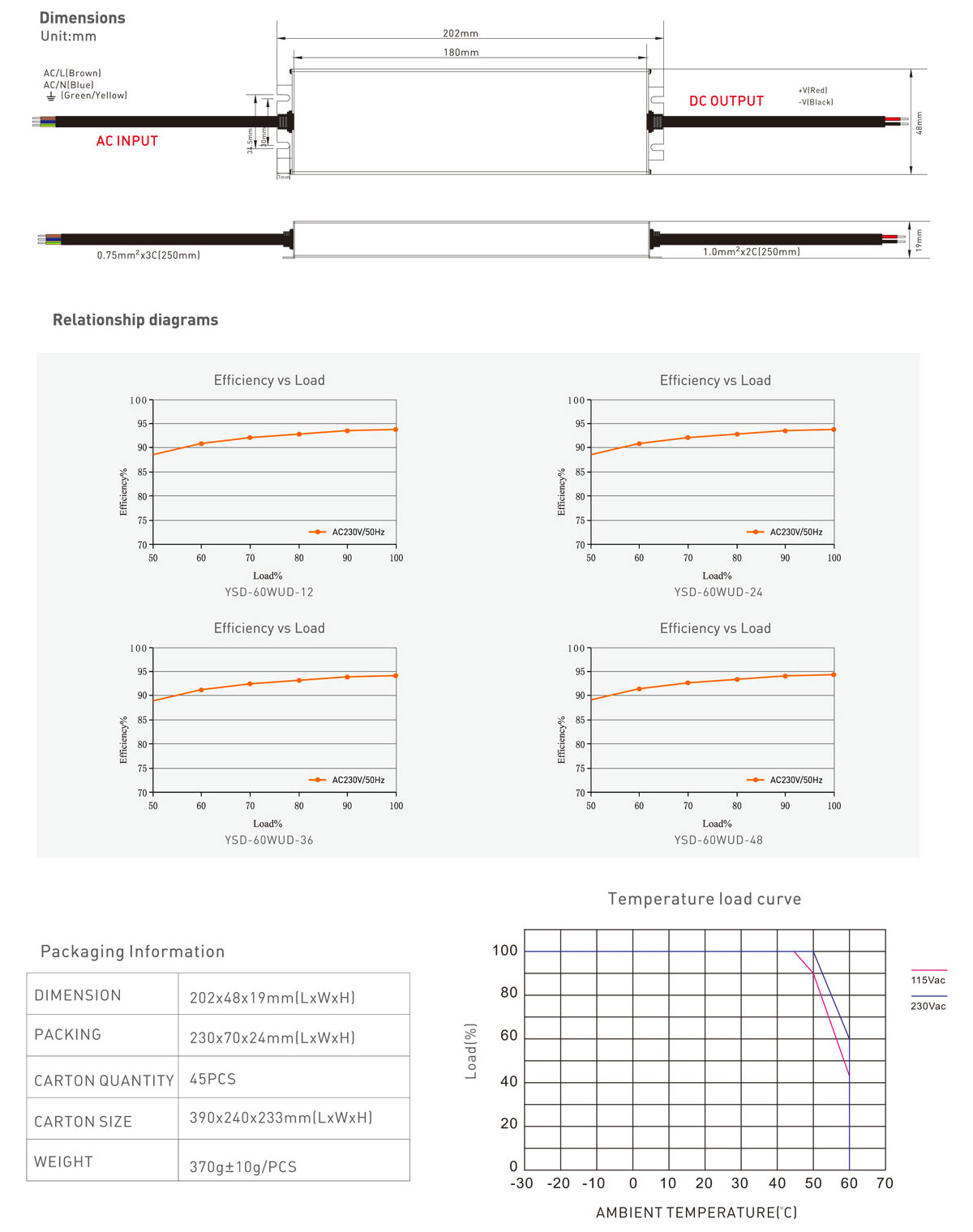 60W 12V/24V CV ultra-thin waterproof LED power supply Factory
