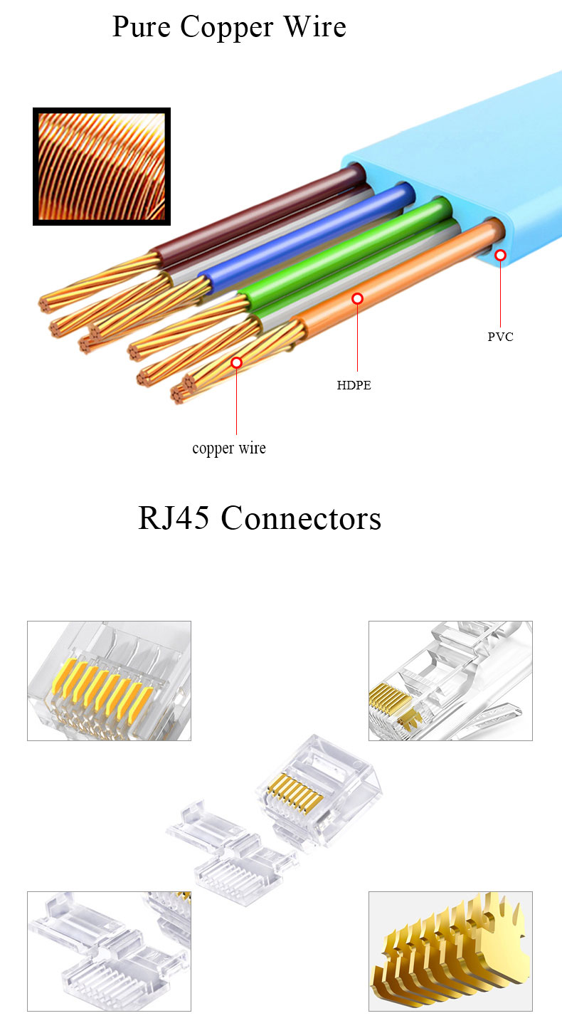 Cat6 Flat Patch Cable With Short RJ45 Body