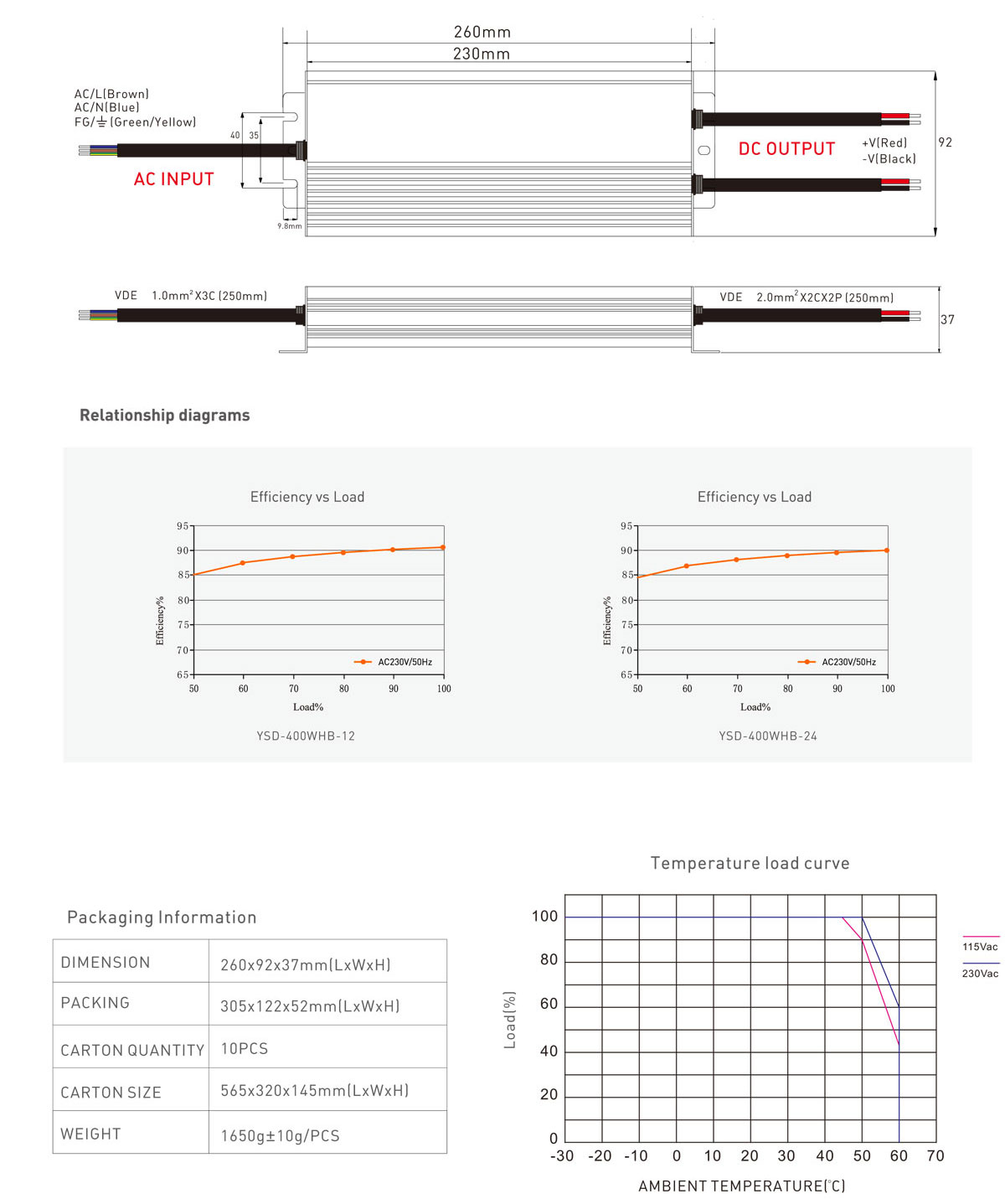 Dc power supply 400w LED driver ip67