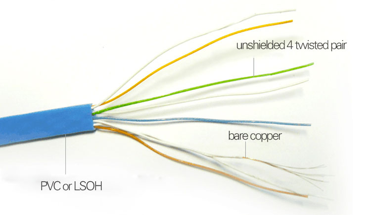 High Speed Cat6 Slim LAN Cable with RJ45