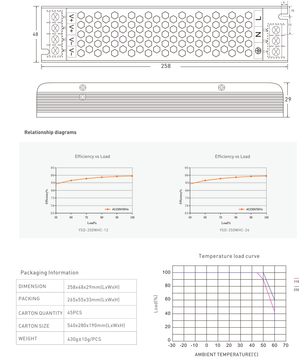 China IP20 250W power supply-led driver ac dc