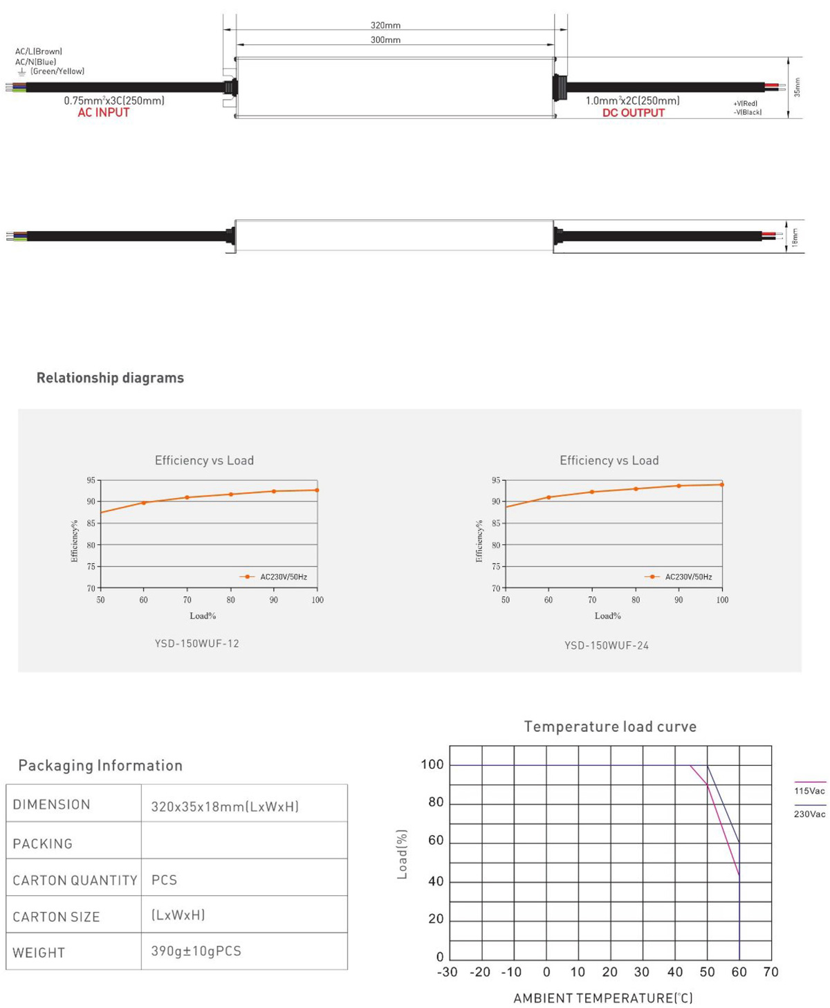 LED strip light dc power supply AC power supply 150w Manufacturer
