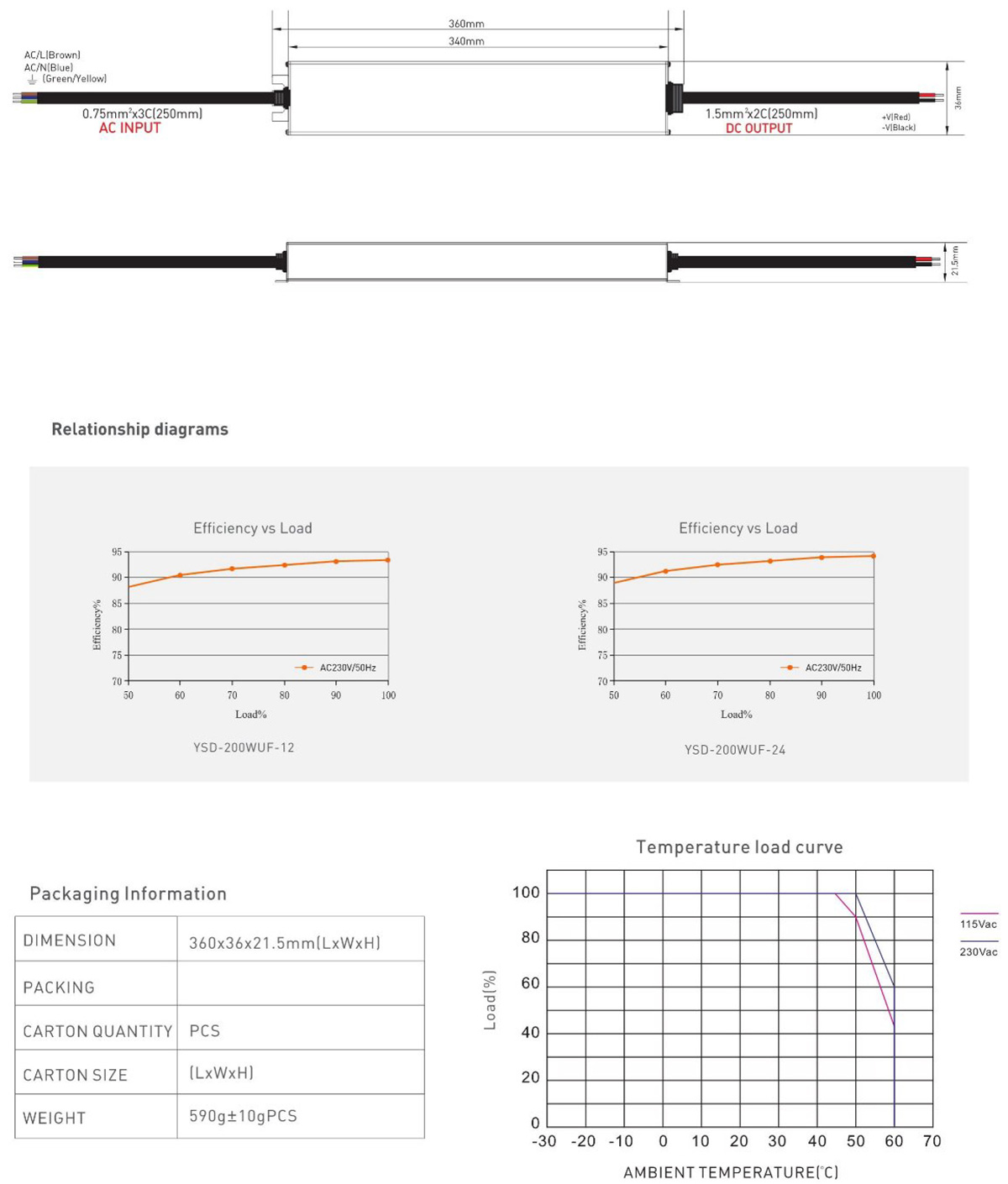 China LED strip light ac power supply dc power supply 200w Factory