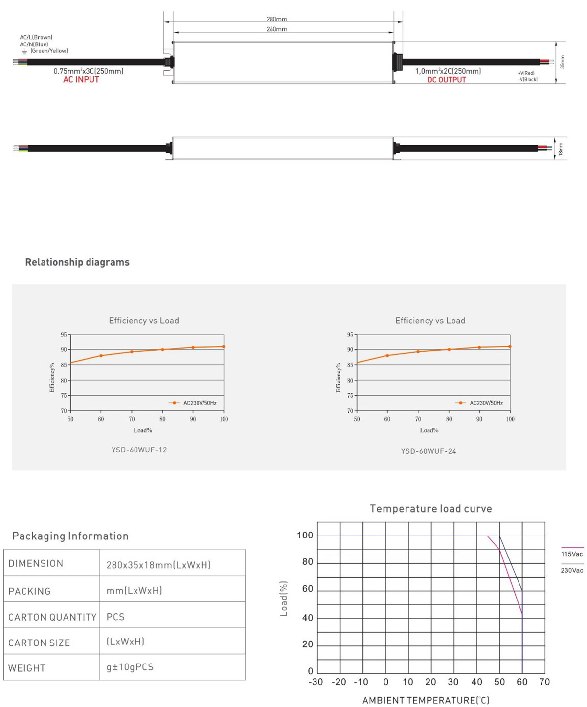 LED strip light power supply ac dc power supply 60w Factory
