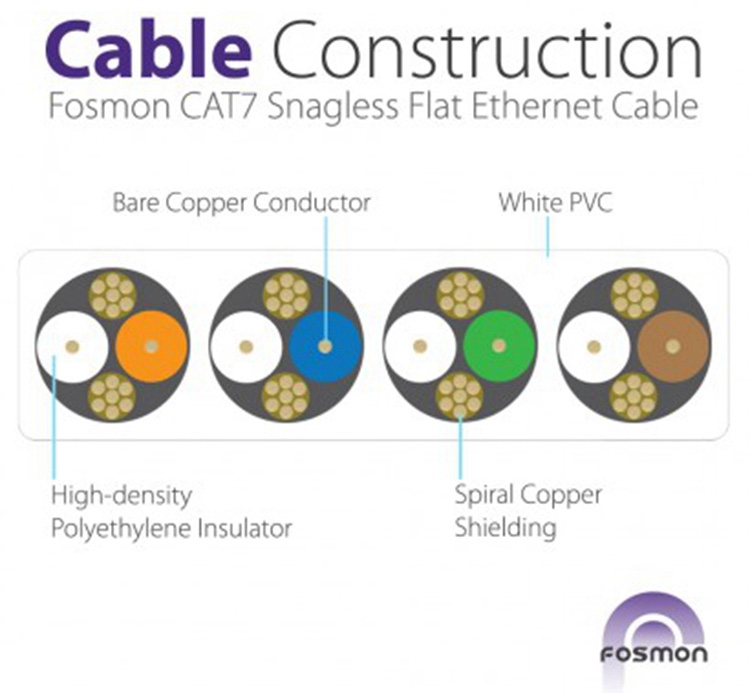 OEM Cat 7 Network Patch Lan Cable