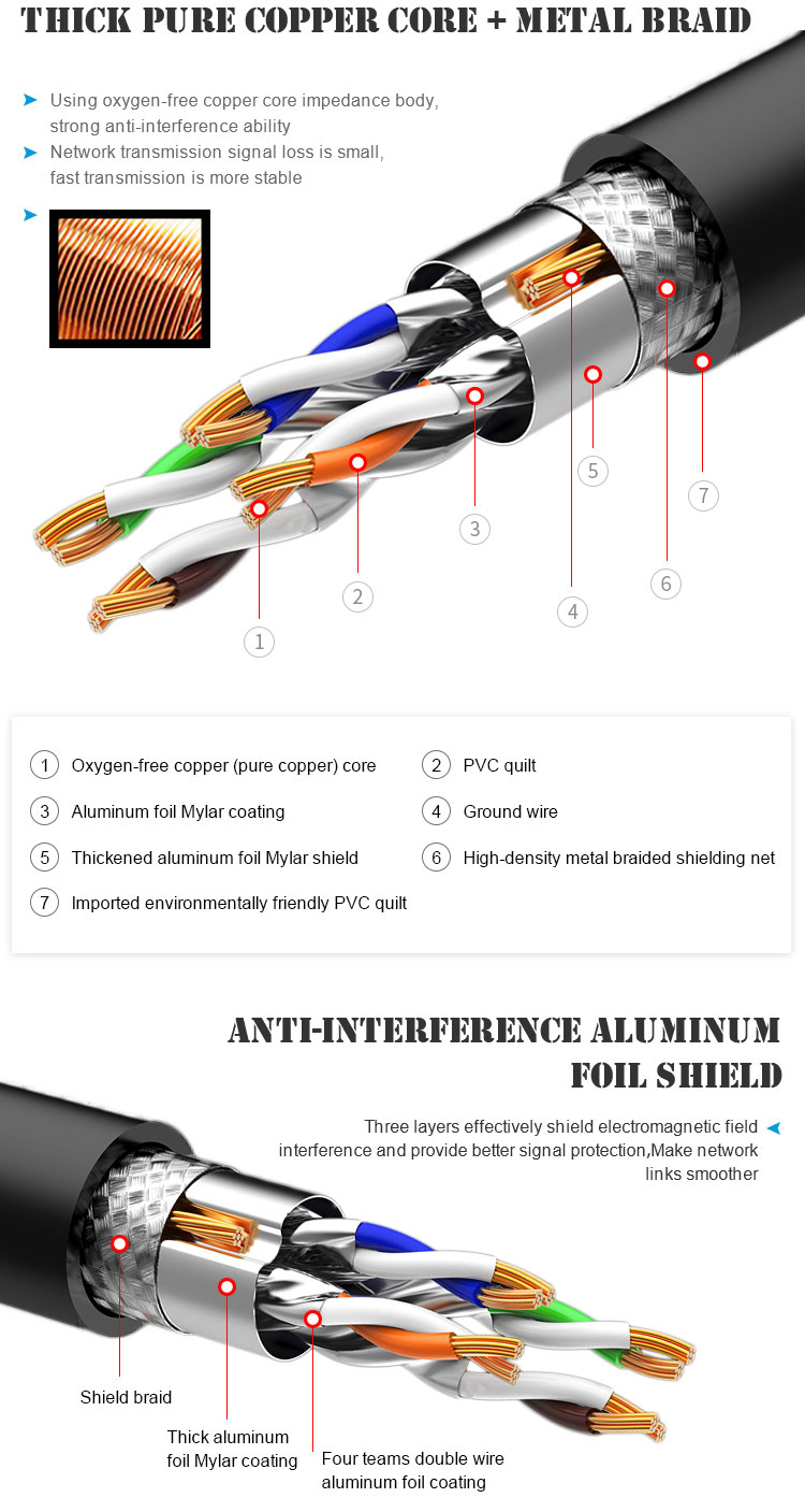 Outdoor Low Temperature Resistant Ethernet Cable Cat7