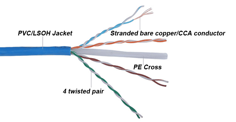 PC To Router Hub Crossover Network Cable