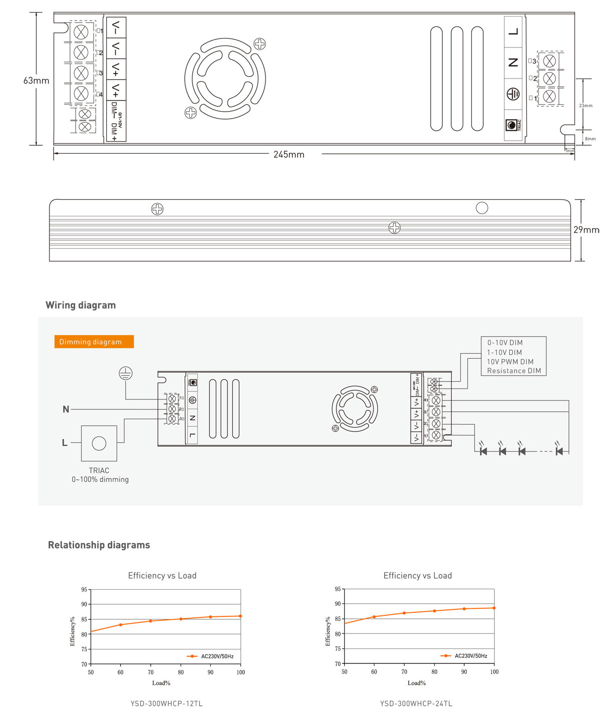 LED power supply dimmer switch