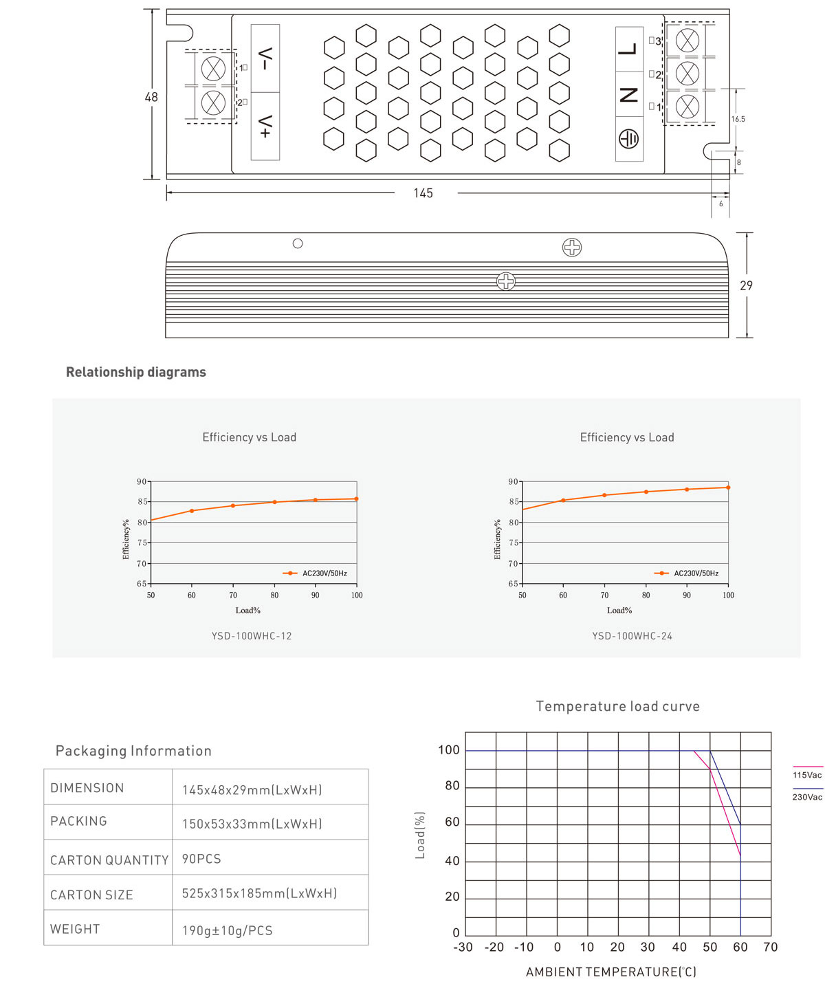 dc LED power supply,LED driver 100W