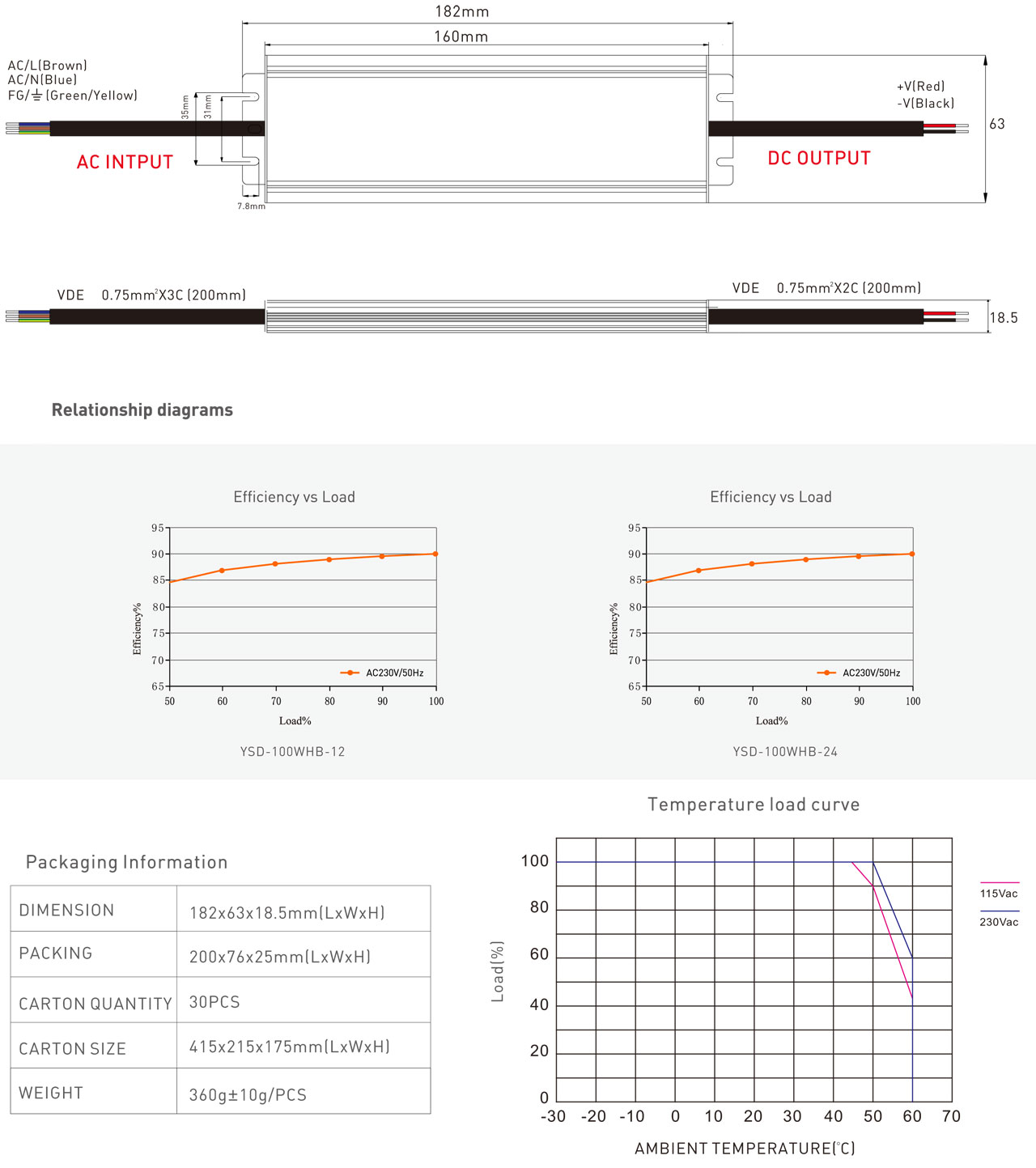 dc power supply,LED driver 100w