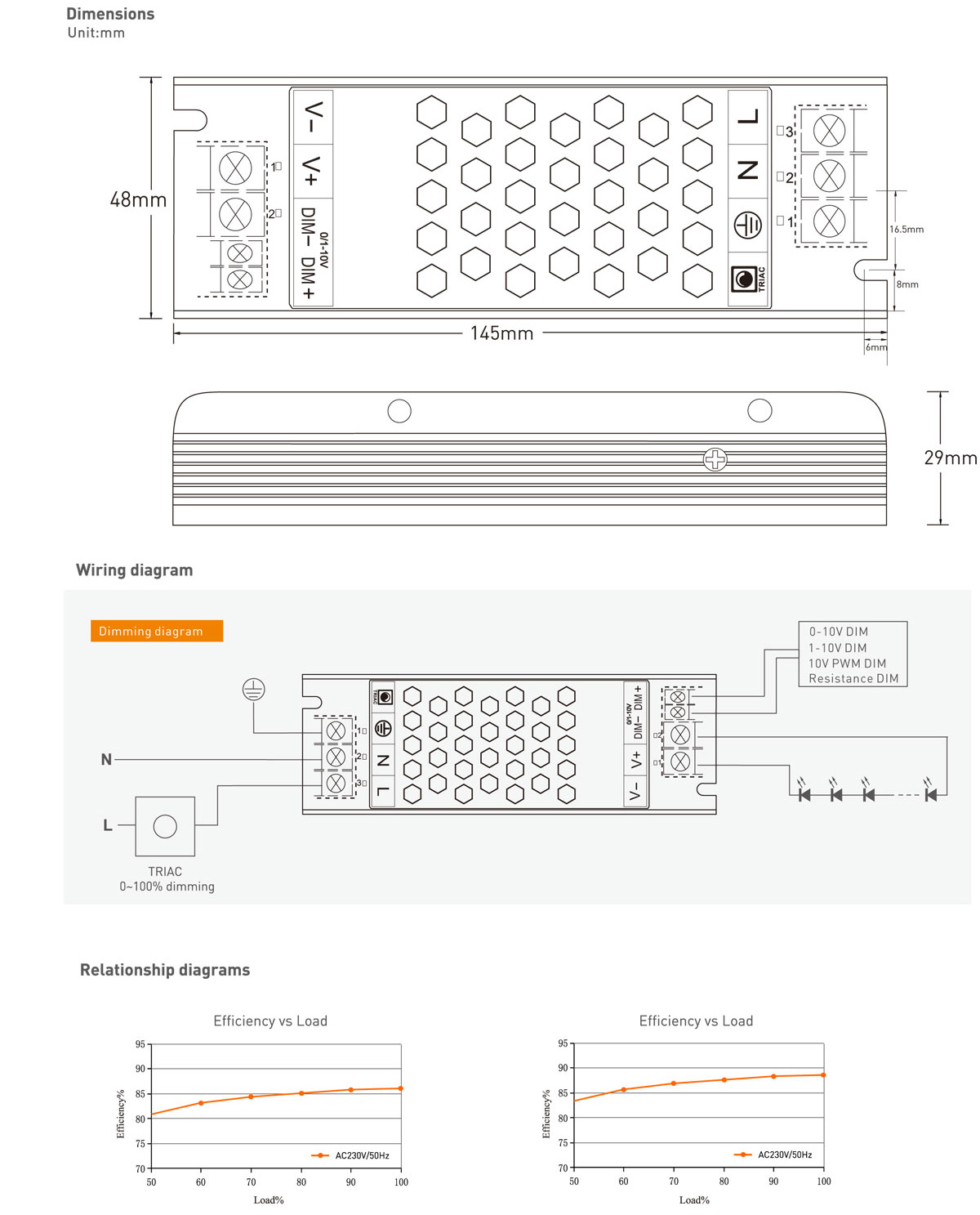 Dimmable led lights-dc power supply dimmer
