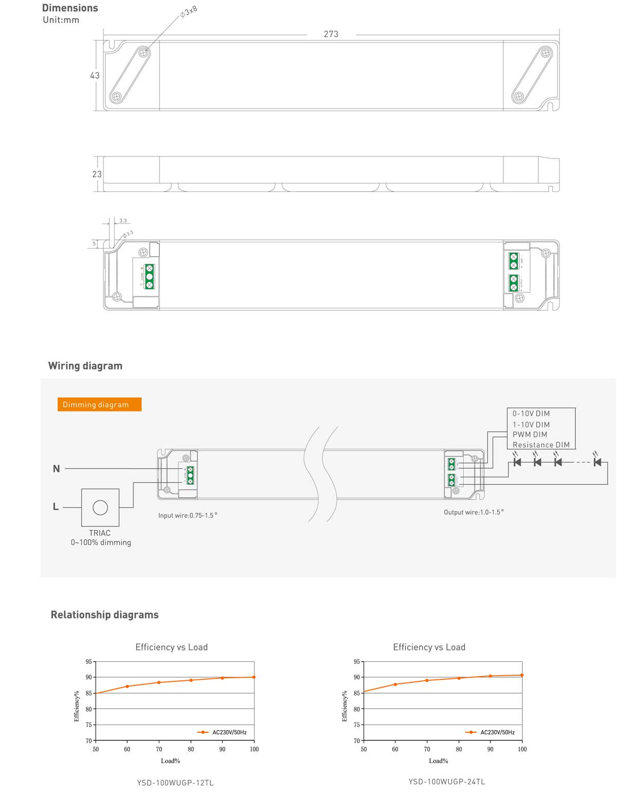 Dimmable led lights-power supply