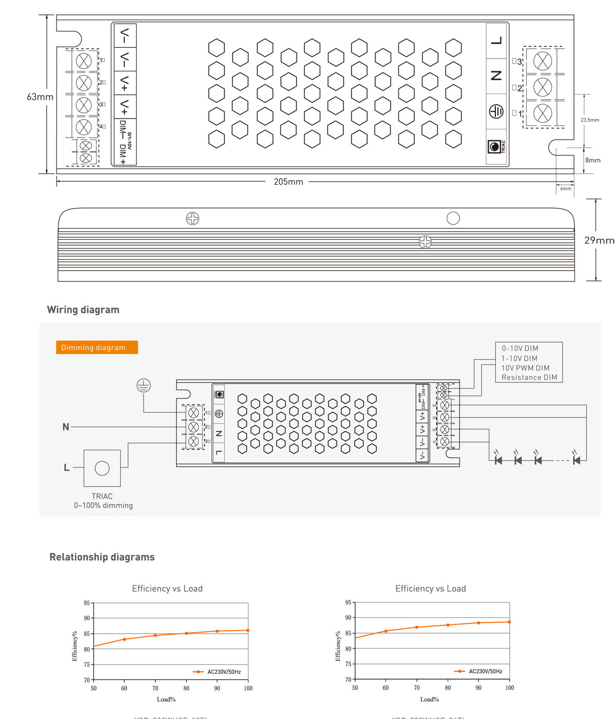 LED power supply -200W driver