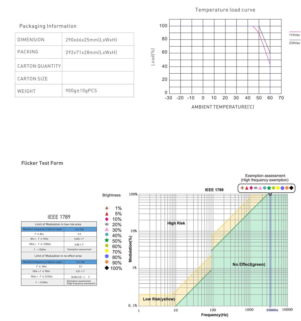 Dimmer switches-power supply-LED driver