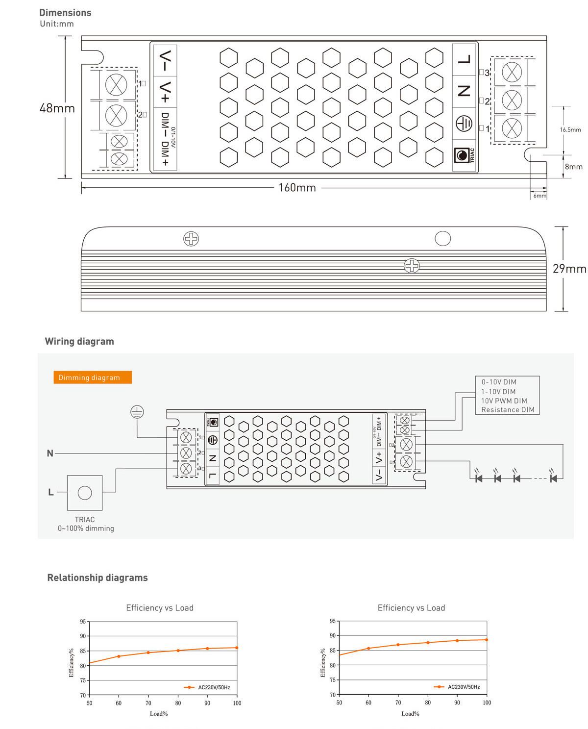 Dimming led driver-dc power supply dimmer