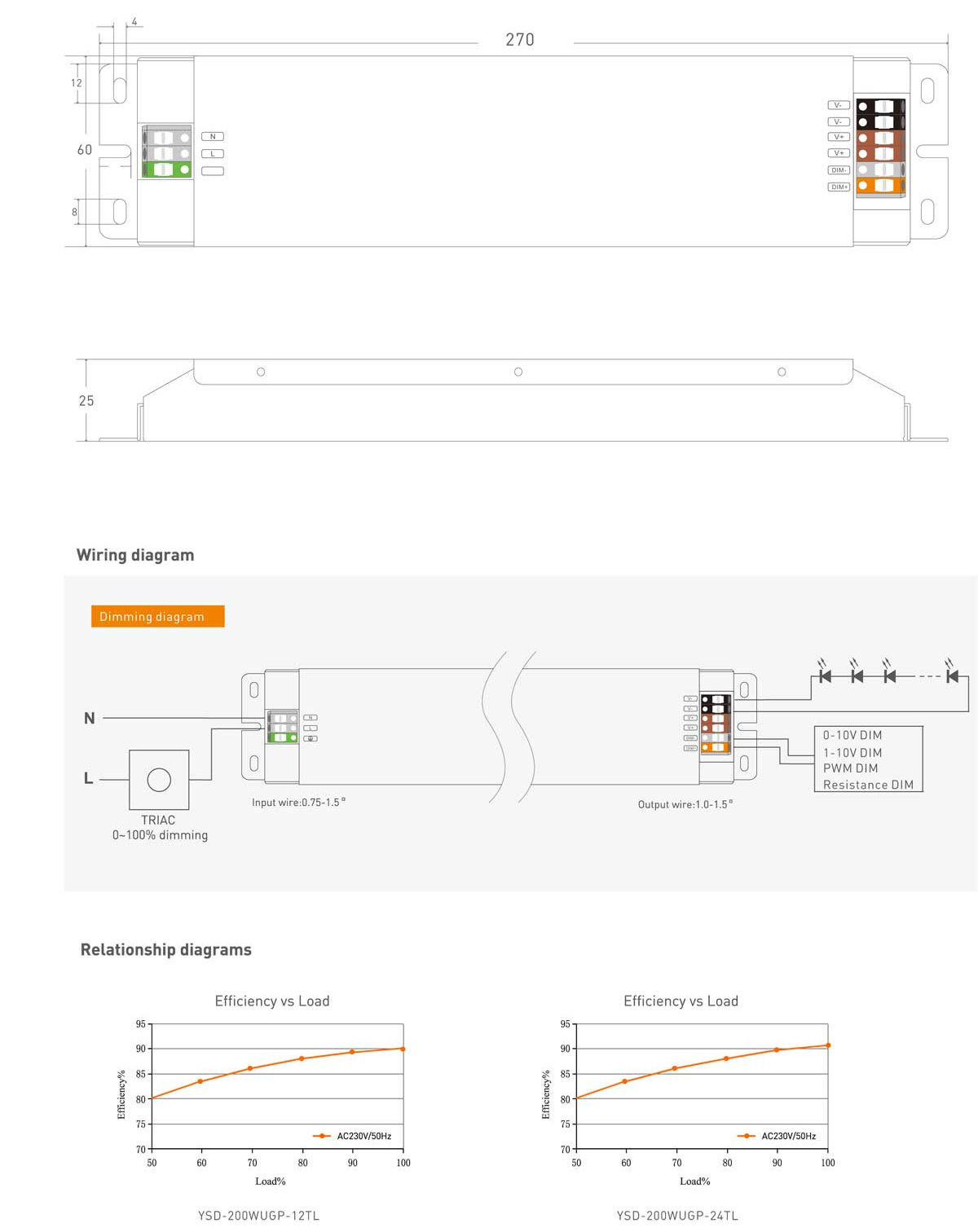 Dimming led driver-power supply