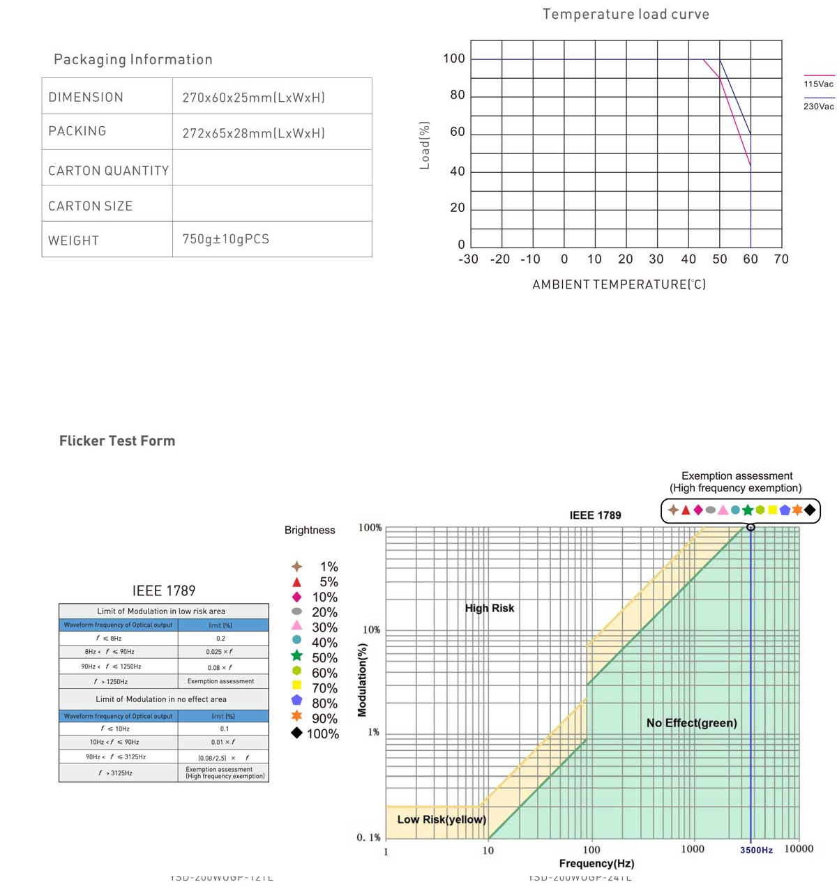 Dimming led driver-power supply