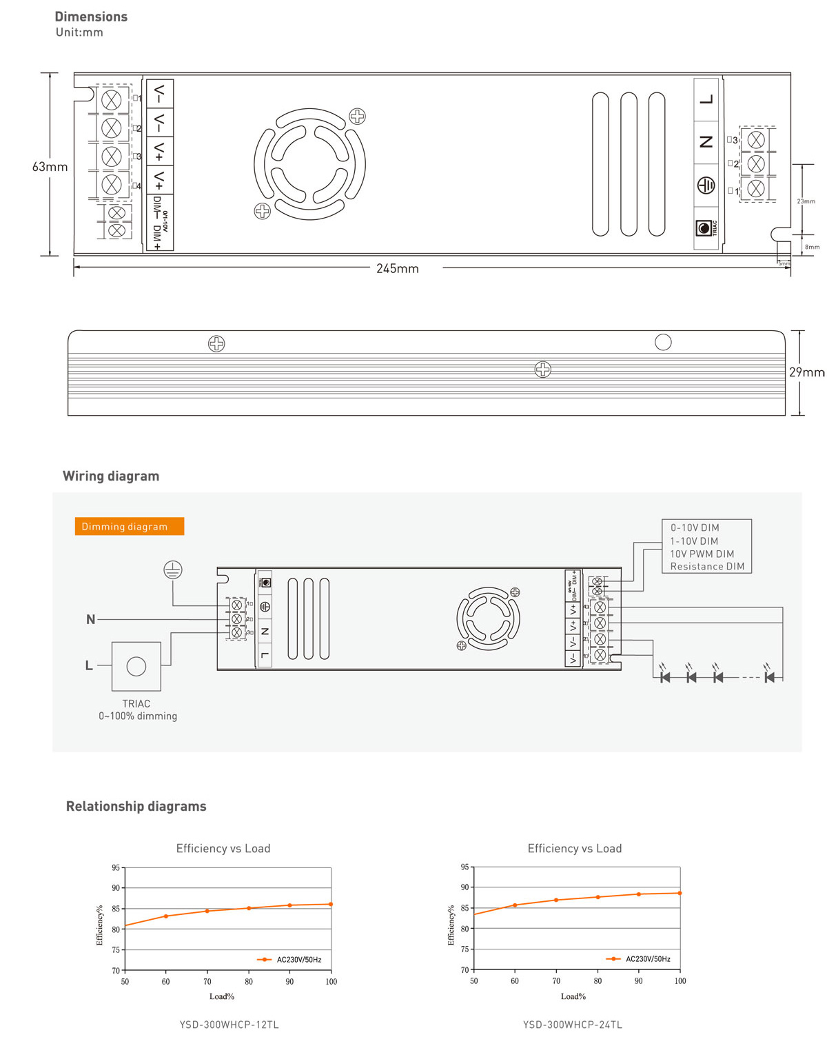 Dimming lightbulbs LED power supply Manufacturer