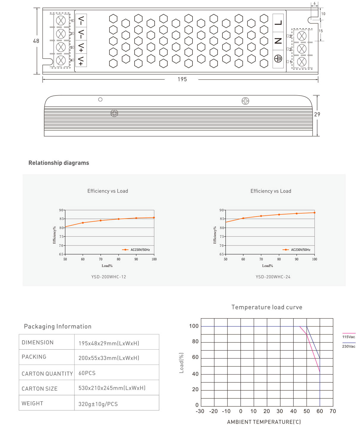 LED power supply IP20