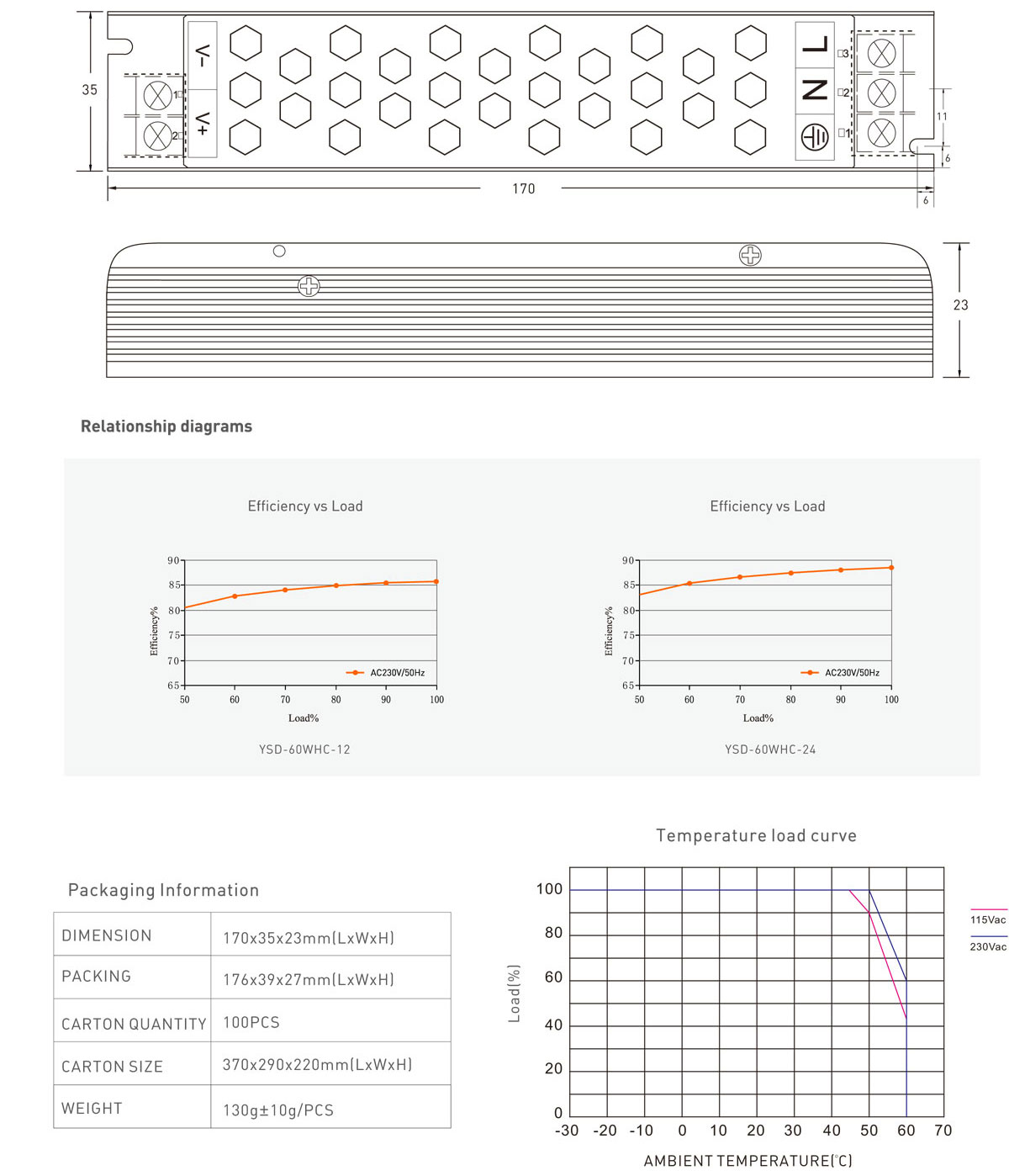 driver 60W LED power supply dc 12V-24V