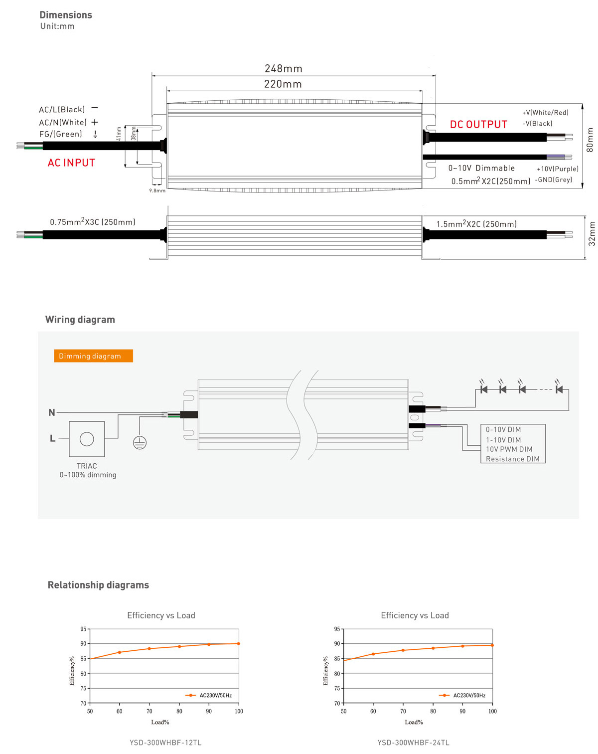 LED lights dimmable-dc power supply-dimmer