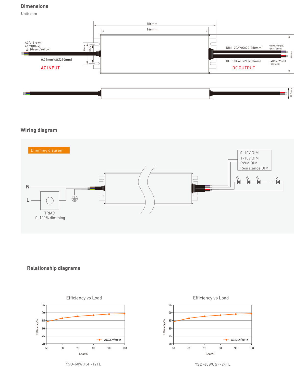 led lights dimmable,LED power supply