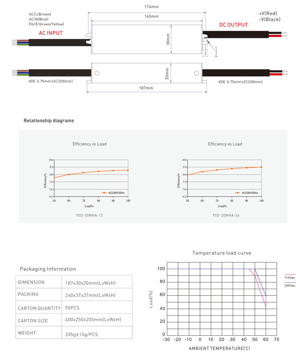 LED power supply-strip light driver 20W IP67