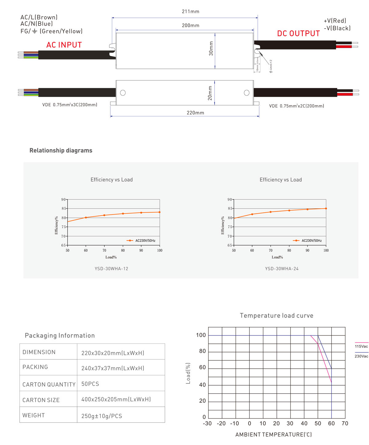 LED power supply-waterproof driver 40W IP67