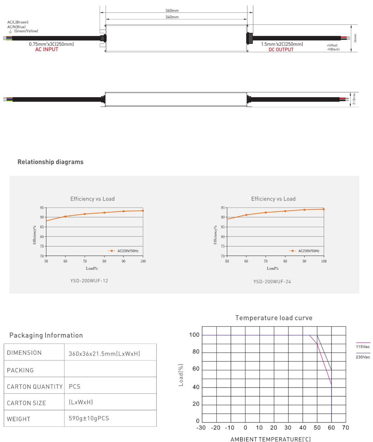 China LED strip light ac power supply-dc power supply 200w