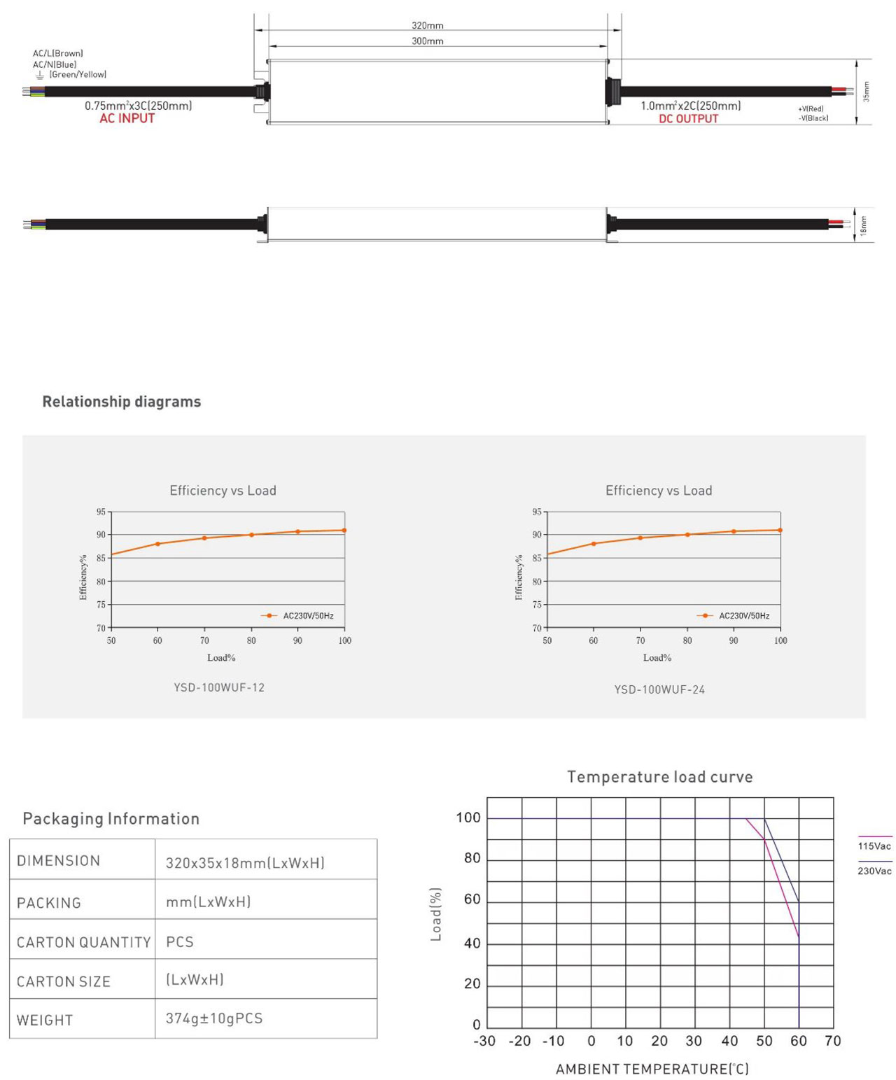LED strip light driver-LED dc power supply 100w
