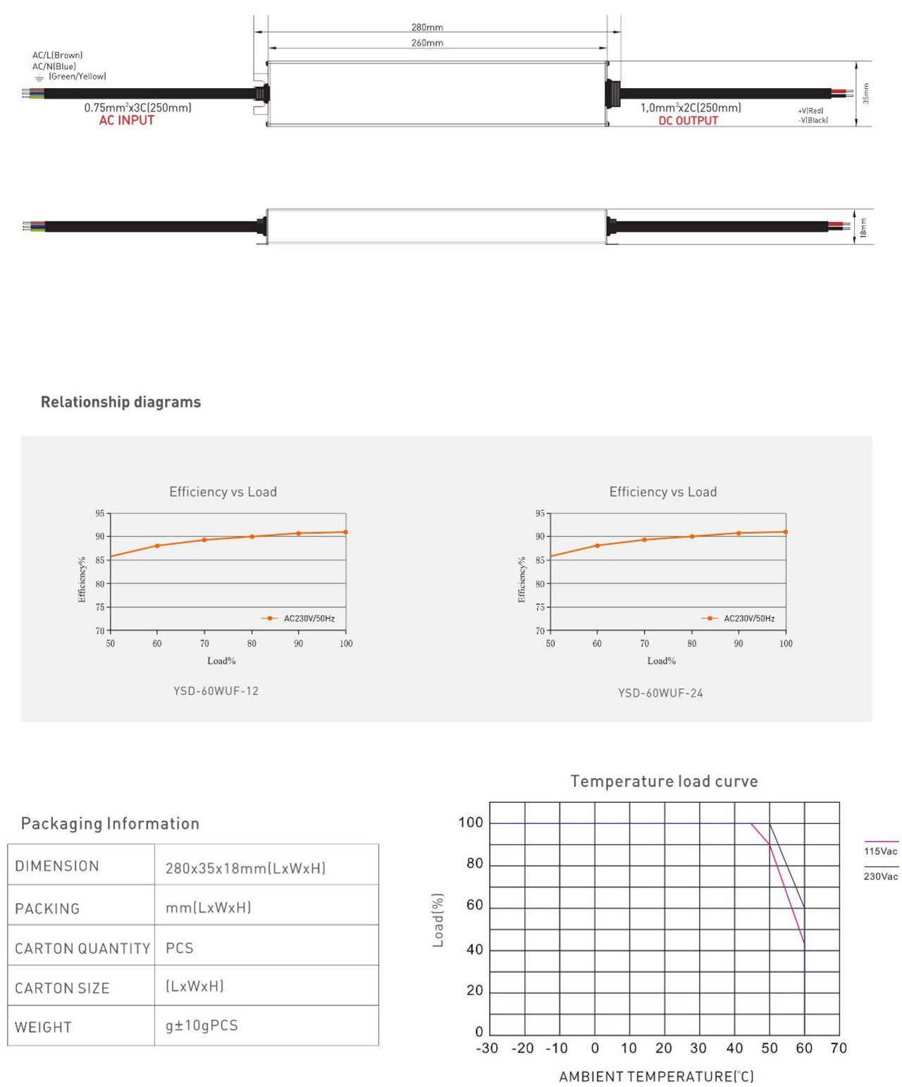 LED strip light power supply-ac dc power supply 60w