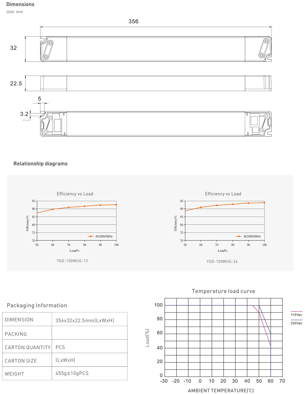 LED power supply mini 150W