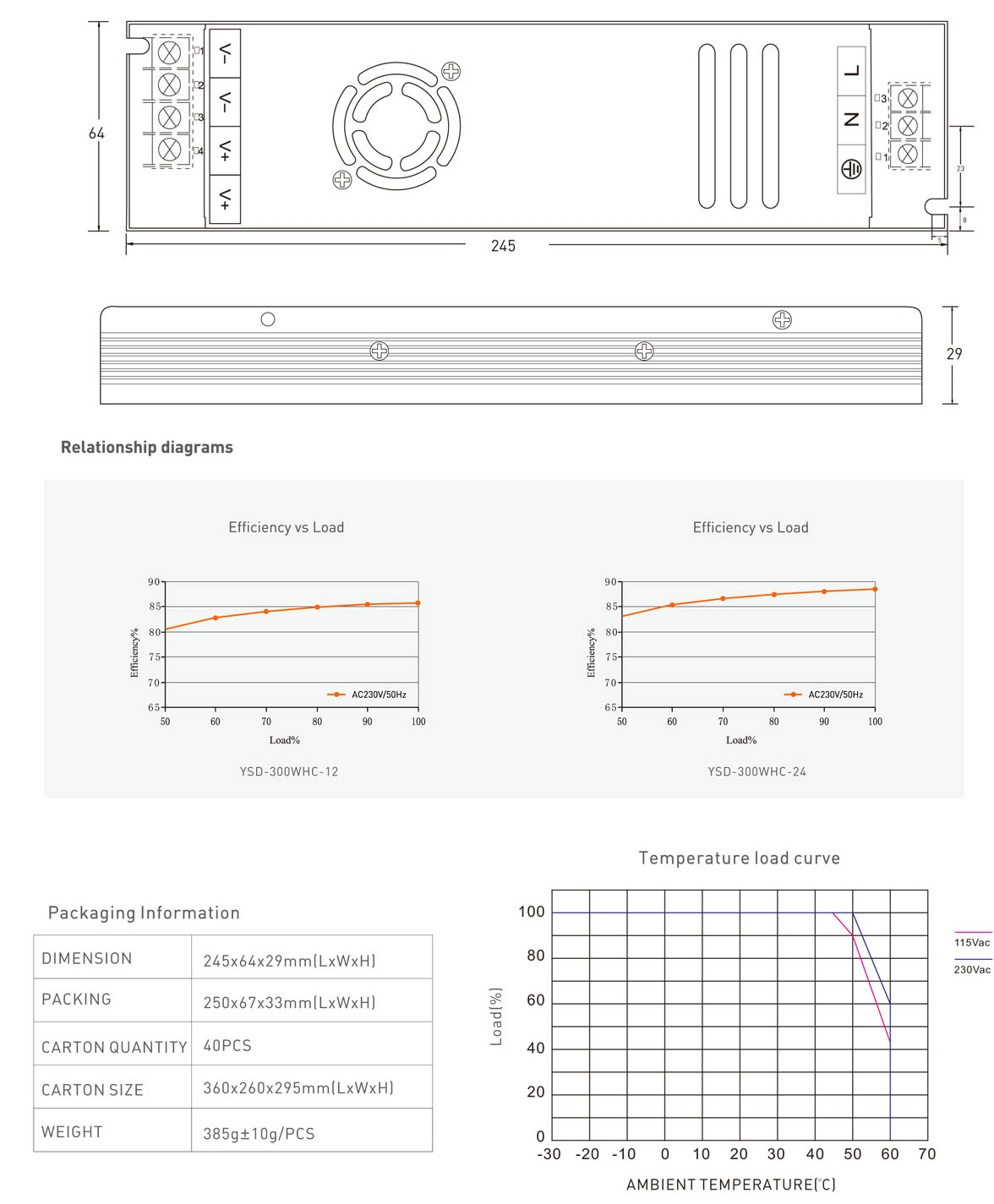 No fan LED power supply-driver 300W ip20