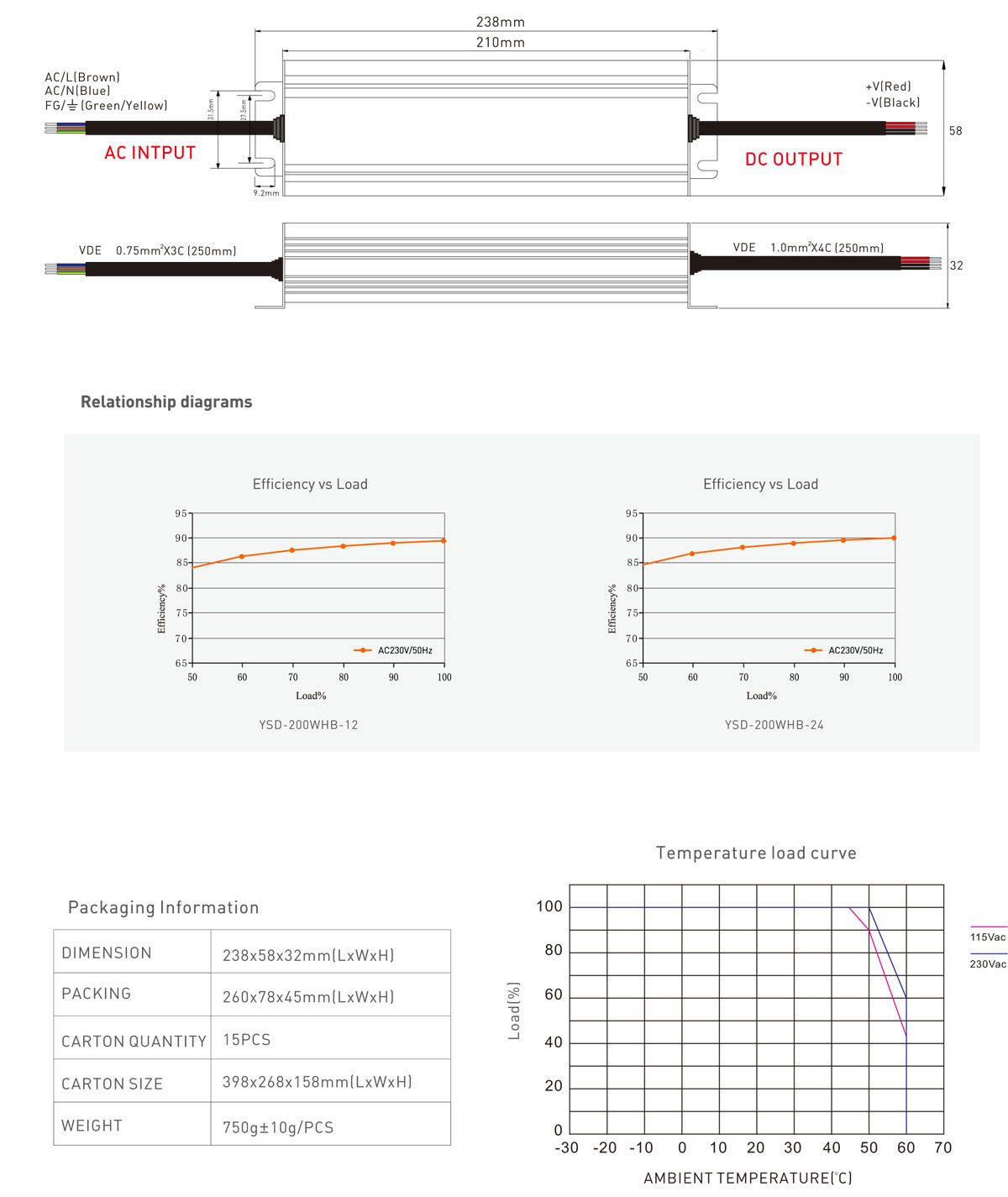 Waterproof LED driver-200w power supply