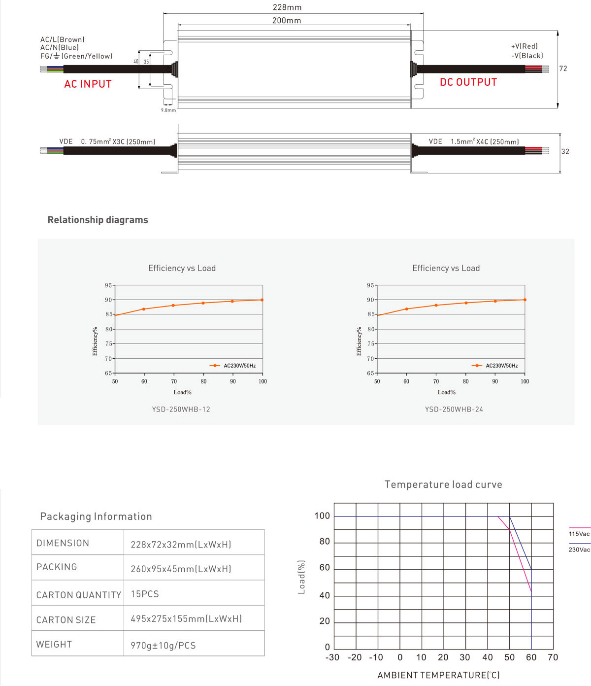 Waterproof LED driver-250w power supply